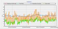 Temperatura 01/06-26/07