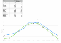 Średnia temperatura 2020, bialski/lubelskie